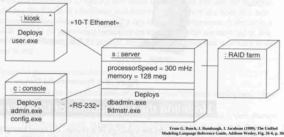 Unified Modeling Language-1697541598371